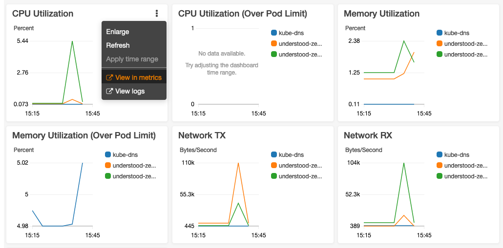 View Metrics